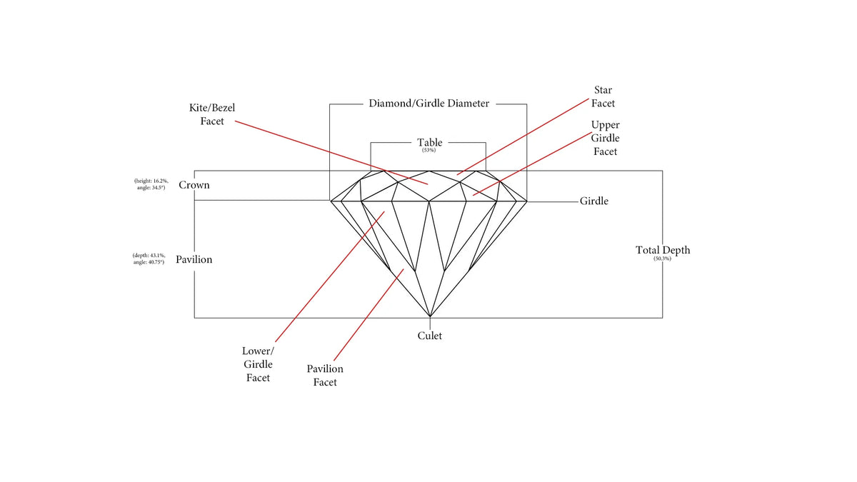 Diamond Proportions Explained: Table, Depth & Angles (2026)