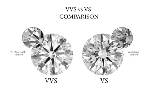 Diamond Clarity Guide