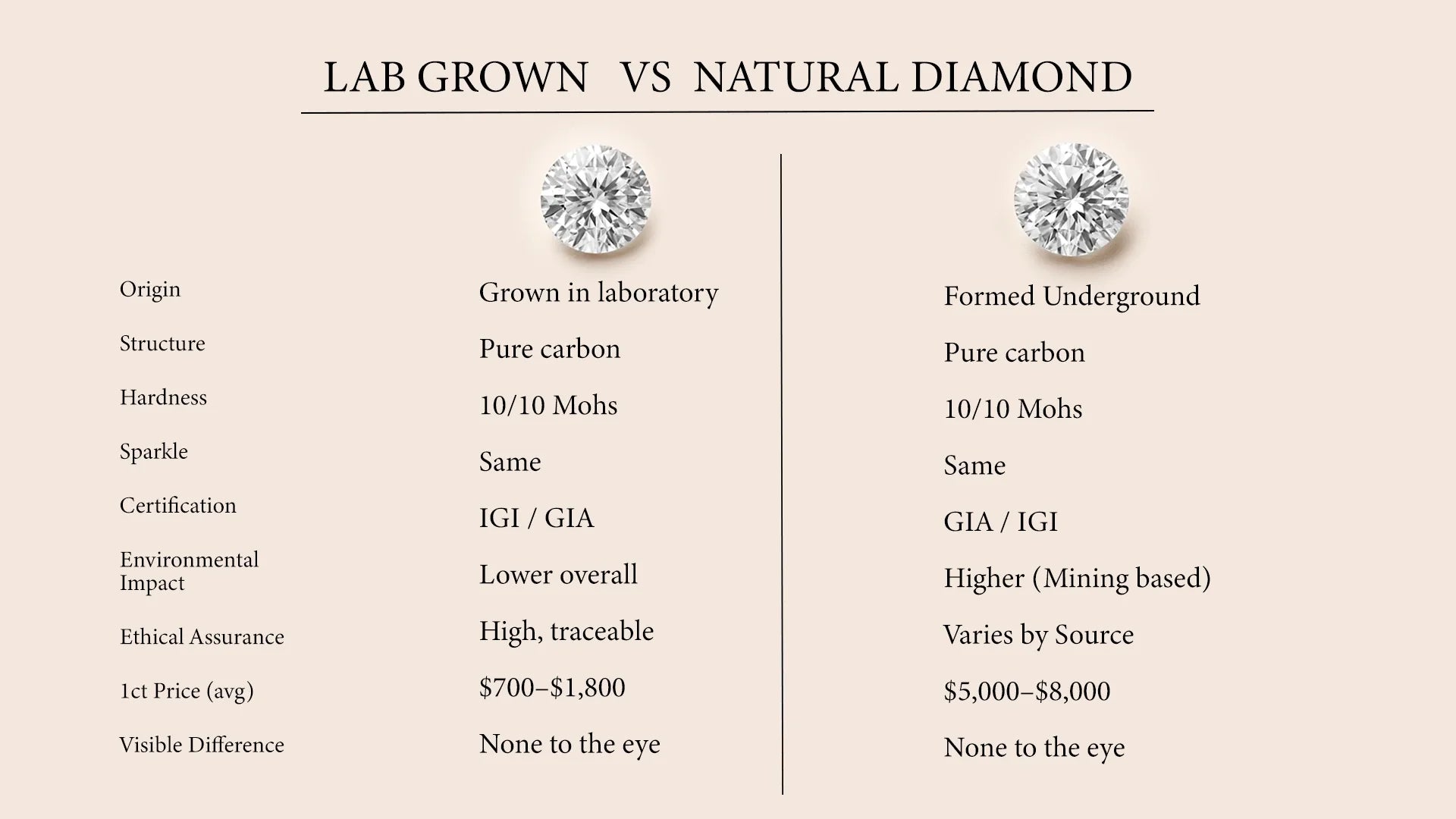 Lab-Grown vs Natural Diamonds: 2026 Global Comparison – Buvea Jewels