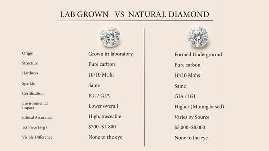lab vs natural diamond comparison chart 2026